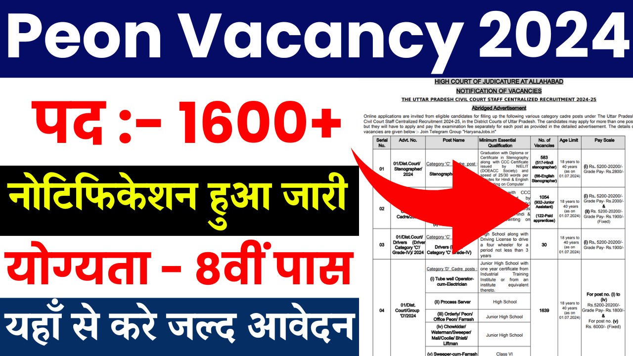 Peon Vacancy 2024