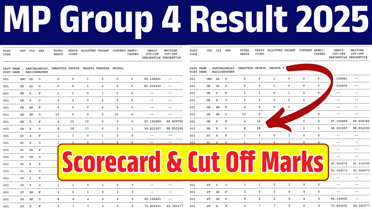 MP Group 4 Result 2025
