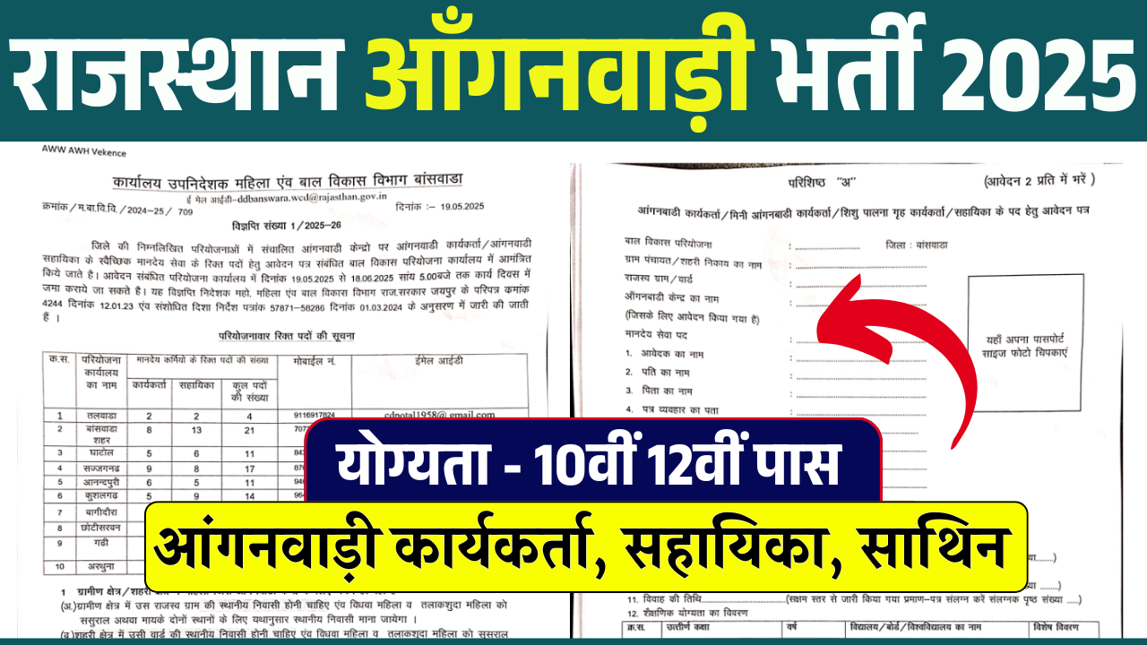 Rajasthan Anganwadi Bharti 2025