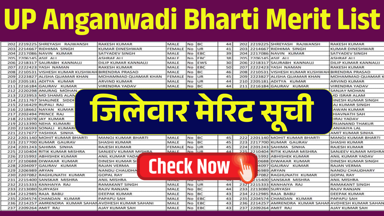 UP Anganwadi Bharti Merit List 2025