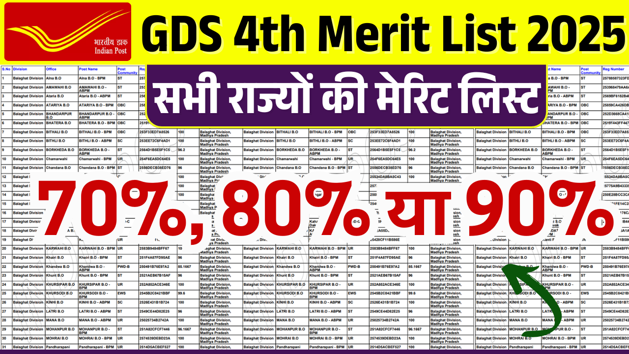 India Post GDS 4th Merit List 2025
