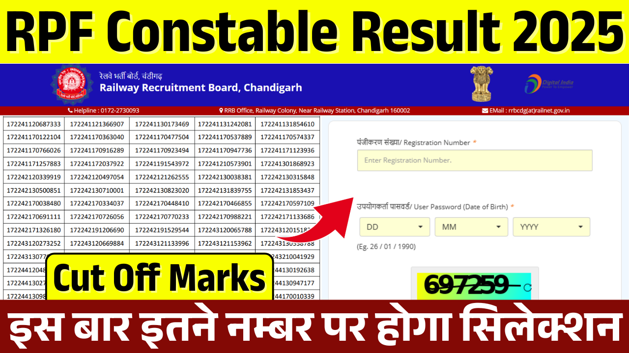 RPF Constable Result 2025