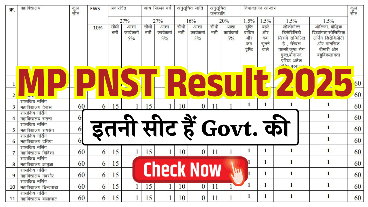 MP PNST Result 2025