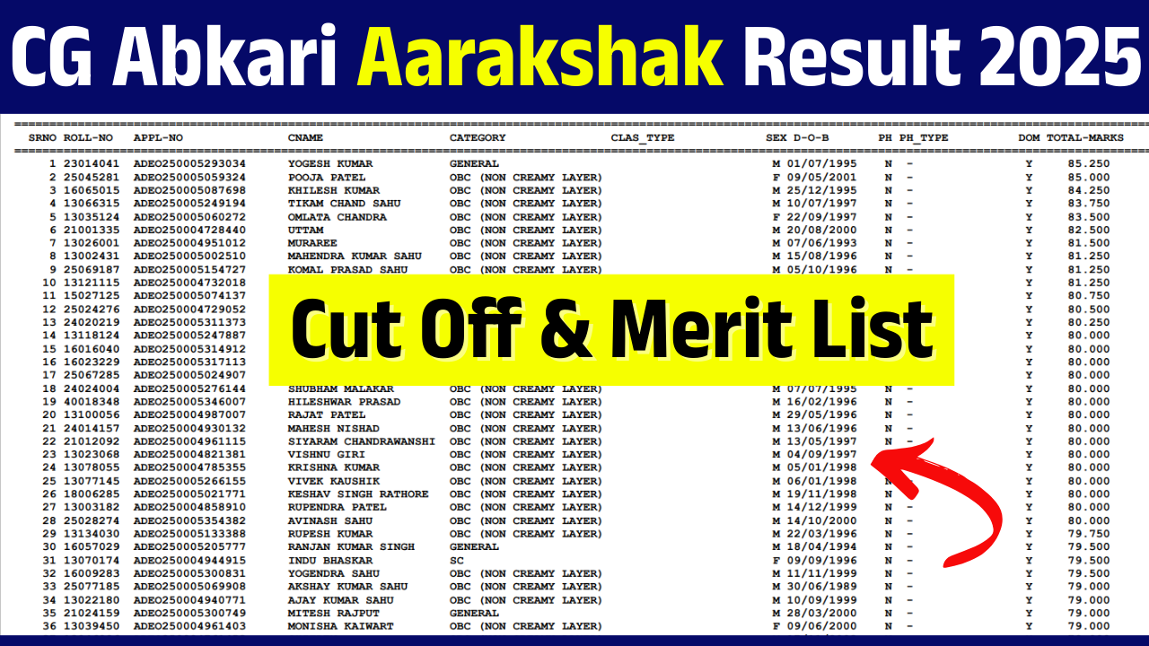 CG Abkari Aarakshak Result 2025
